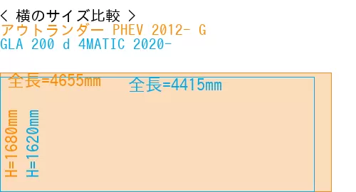 #アウトランダー PHEV 2012- G + GLA 200 d 4MATIC 2020-